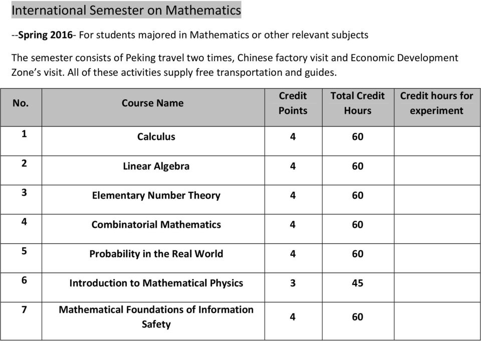 Number Theory 4 60 4 Combinatorial Mathematics 4 60 5 Probability in the Real World 4 60 6