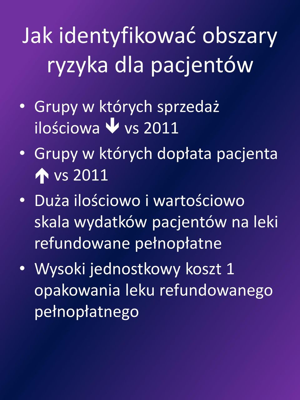 ilościowo i wartościowo skala wydatków pacjentów na leki refundowane