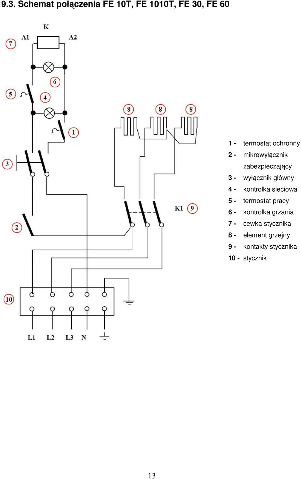 kontrolka sieciowa 5 - termostat pracy 6 - kontrolka grzania 7 -