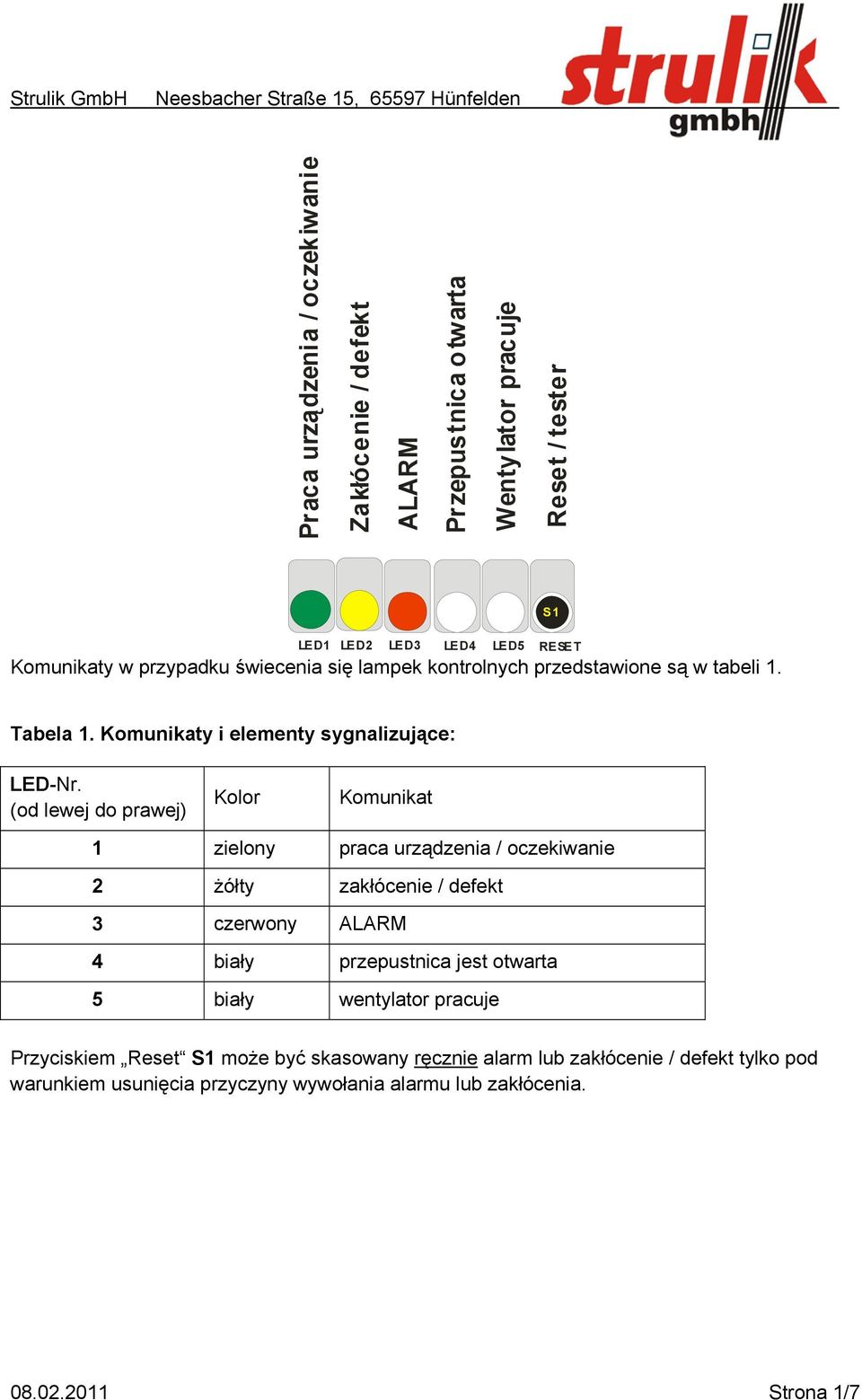 (od lewej do prawej) Kolor Komunikat 1 zielony praca urządzenia / oczekiwanie 2 żółty zakłócenie / defekt 3 czerwony ALARM 4 biały przepustnica jest otwarta 5