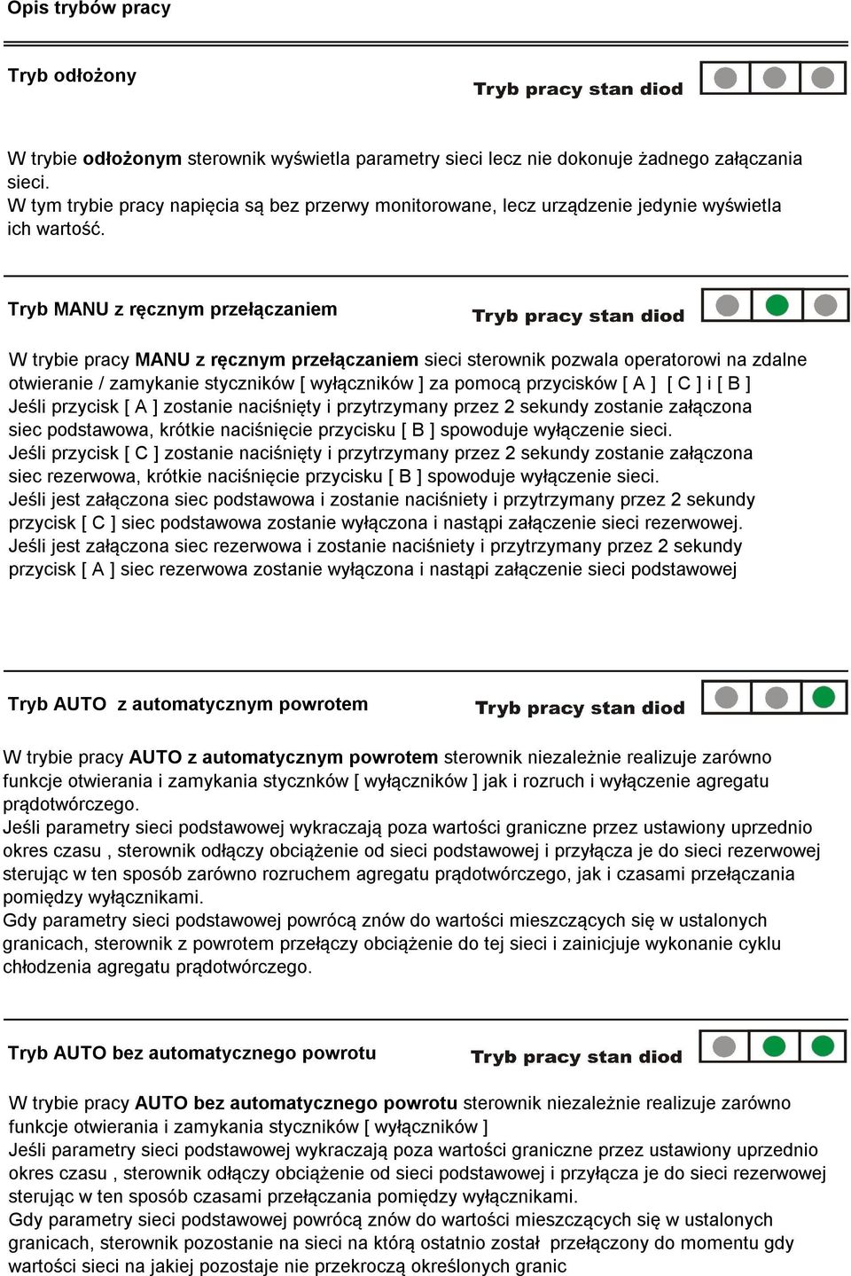 Tryb MANU z ręcznym przełączaniem W trybie pracy MANU z ręcznym przełączaniem sieci sterownik pozwala operatorowi na zdalne otwieranie / zamykanie styczników [ wyłączników ] za pomocą przycisków [ A