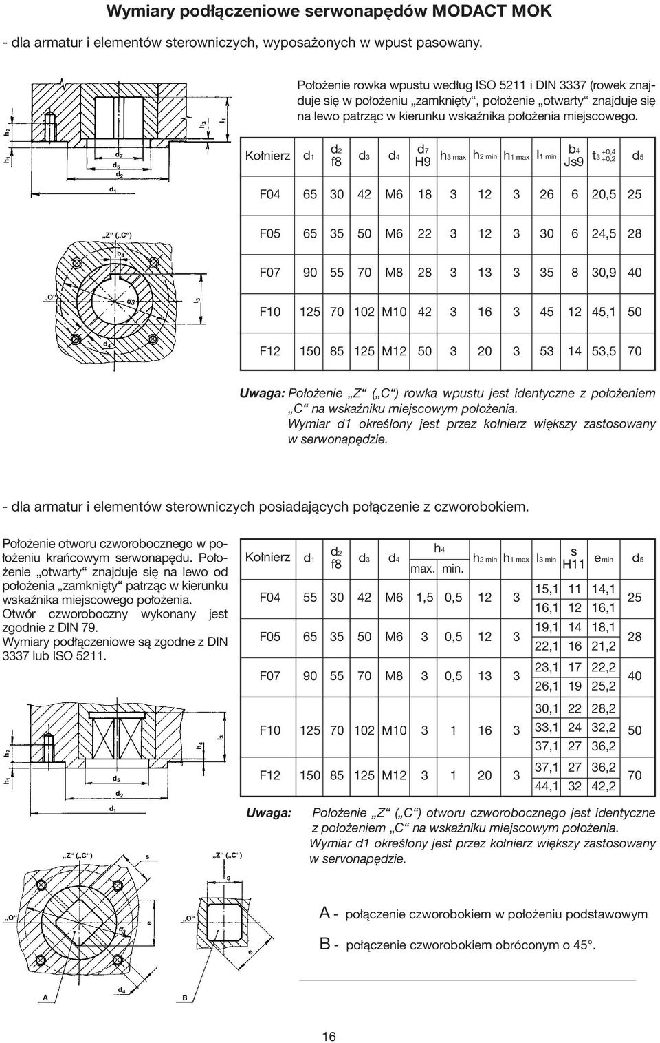 h 1 h 2 d 7 d 5 d 2 Kołnierz d1 d2 f8 d3 d4 d7 H9 h3 max h2 min h1 max I1 min b4 Js9 t3 +0,4 +0,2 d5 d 1 F04 65 30 42 6 18 3 12 3 26 6 20,5 25 Z ( C ) F05 65 35 50 6 22 3 12 3 30 6 24,5 28 b 4 F07 90