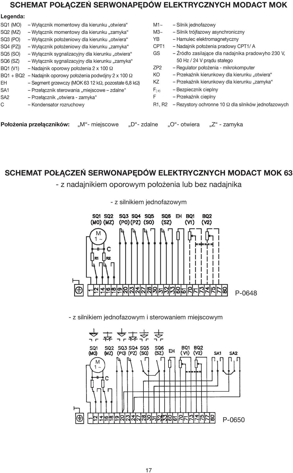 oporowy położenia 2 x 100 Ω BQ1 + BQ2 Nadajnik oporowy położenia podwójny 2 x 100 Ω EH Segment grzewczy (OK 63 12 kω, pozostałe 6,8 kω) SA1 Przełącznik sterowania miejscowe zdalne" SA2 Przełącznik