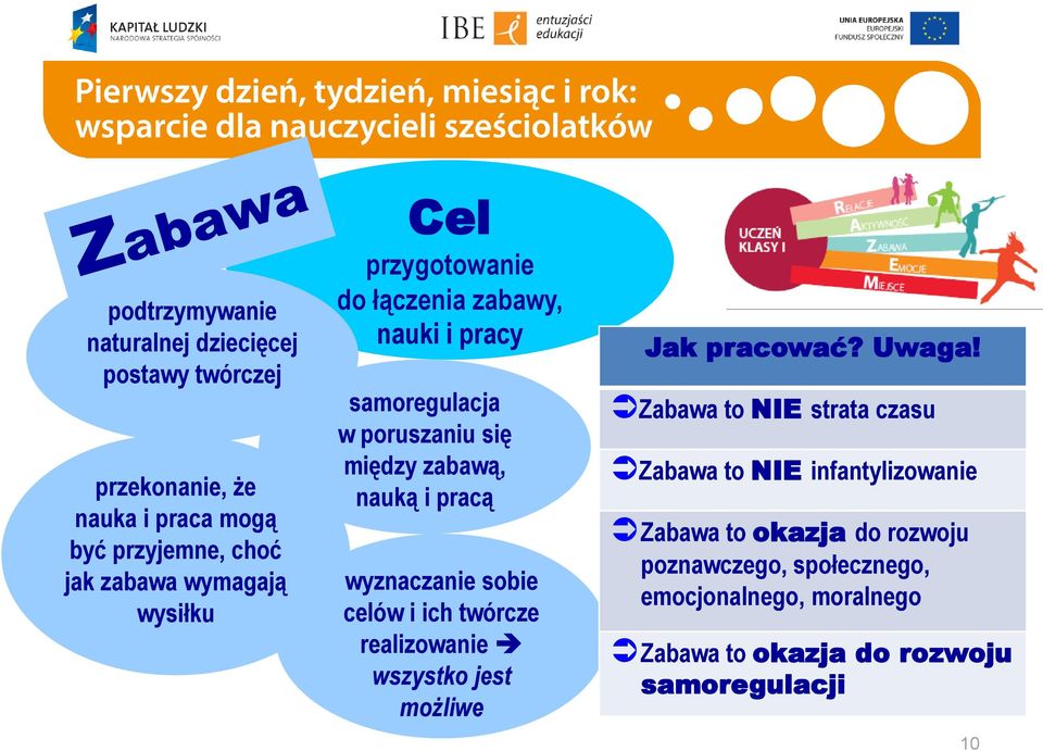 wyznaczanie sobie celów i ich twórcze realizowanie wszystko jest możliwe Jak pracować? Uwaga!