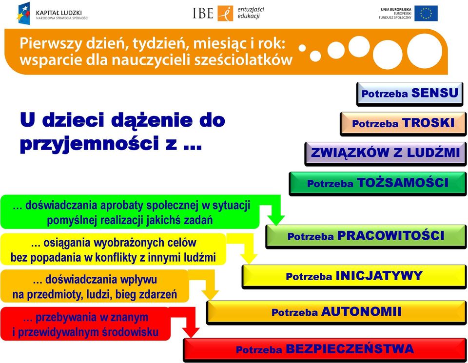 z innymi ludźmi doświadczania wpływu na przedmioty, ludzi, bieg zdarzeń przebywania w znanym i przewidywalnym