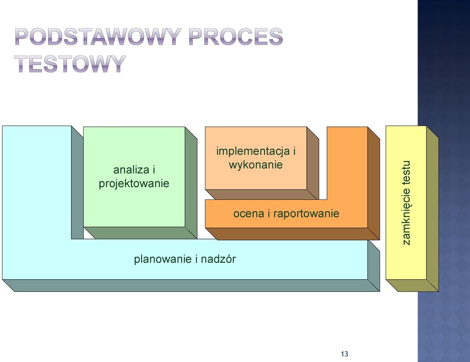 ocena i raportowanie