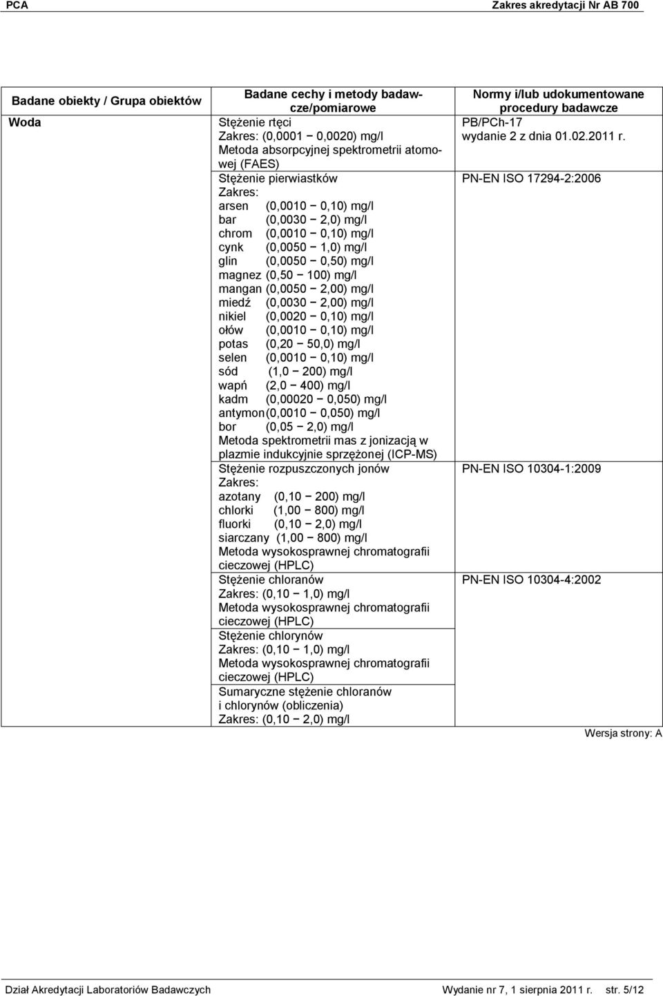 0,10) mg/l sód (1,0 200) mg/l wapń (2,0 400) mg/l kadm (0,00020 0,050) mg/l antymon (0,0010 0,050) mg/l bor (0,05 2,0) mg/l Metoda spektrometrii mas z jonizacją w plazmie indukcyjnie sprzężonej