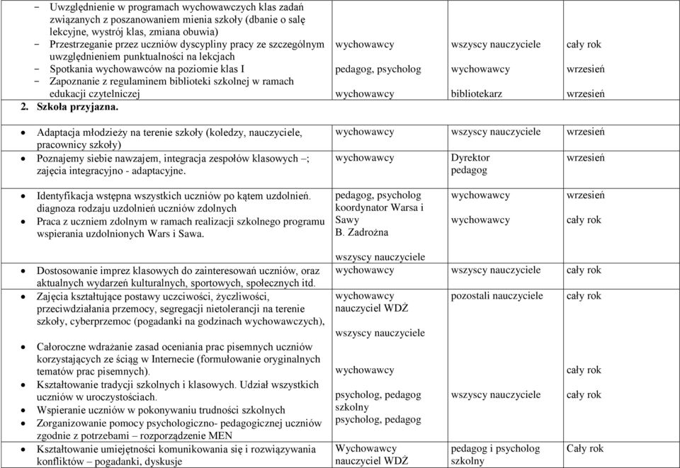 , psycholog bibliotekarz Adaptacja młodzieży na terenie szkoły (koledzy, nauczyciele, pracownicy szkoły) Poznajemy siebie nawzajem, integracja zespołów klasowych ; zajęcia integracyjno - adaptacyjne.