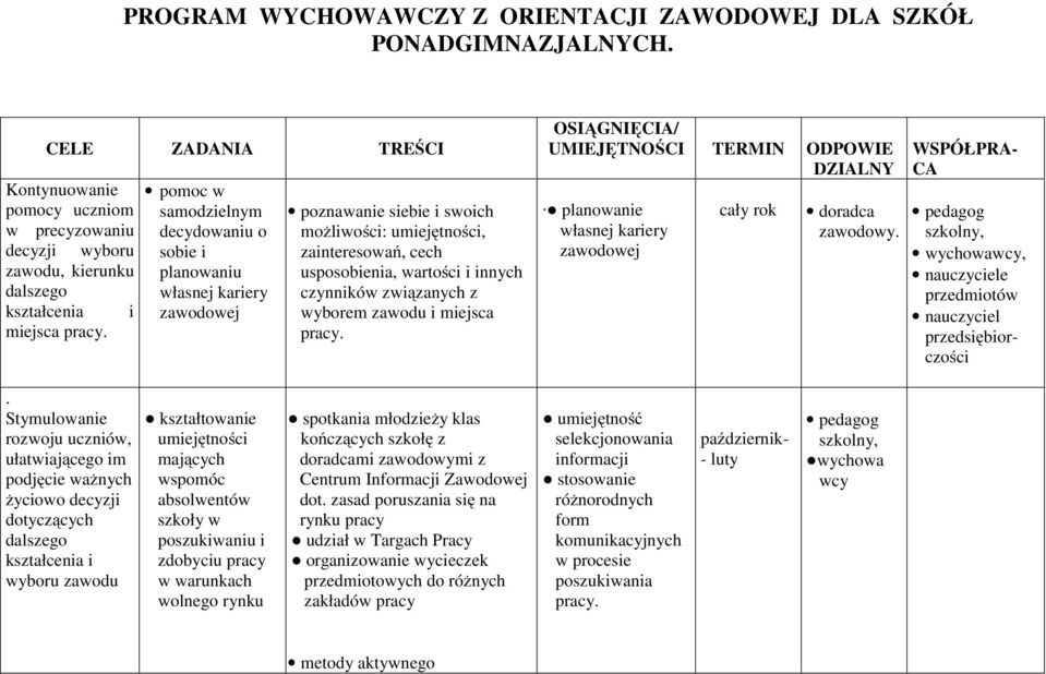 poznawanie siebie i swoich możliwości: umiejętności, zainteresowań, cech usposobienia, wartości i innych czynników związanych z wyborem zawodu i miejsca OSIĄGNIĘCIA/ UMIEJĘTNOŚCI TERMIN ODPOWIE