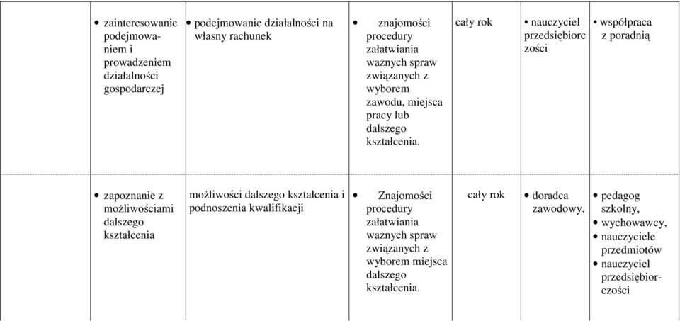 przedsiębiorc zości współpraca z poradnią zapoznanie z możliwościami kształcenia możliwości kształcenia i