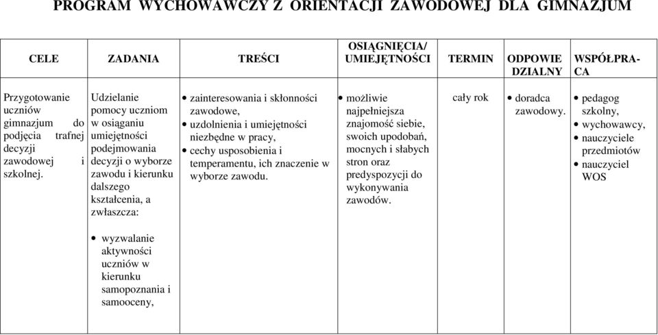 Udzielanie pomocy uczniom w osiąganiu umiejętności podejmowania decyzji o wyborze zawodu i kierunku kształcenia, a zwłaszcza: zainteresowania i skłonności zawodowe,