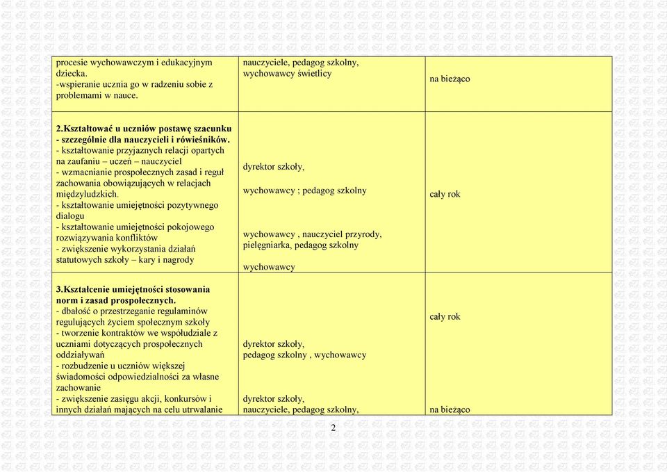 - kształtowanie przyjaznych relacji opartych na zaufaniu uczeń nauczyciel - wzmacnianie prospołecznych zasad i reguł zachowania obowiązujących w relacjach międzyludzkich.