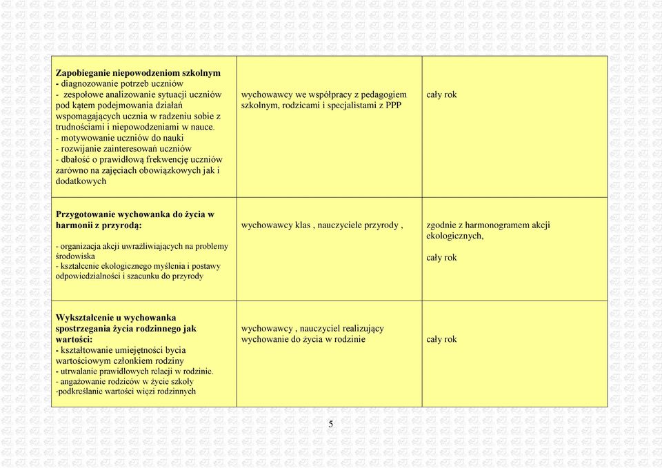 - motywowanie uczniów do nauki - rozwijanie zainteresowań uczniów - dbałość o prawidłową frekwencję uczniów zarówno na zajęciach obowiązkowych jak i dodatkowych wychowawcy we współpracy z pedagogiem