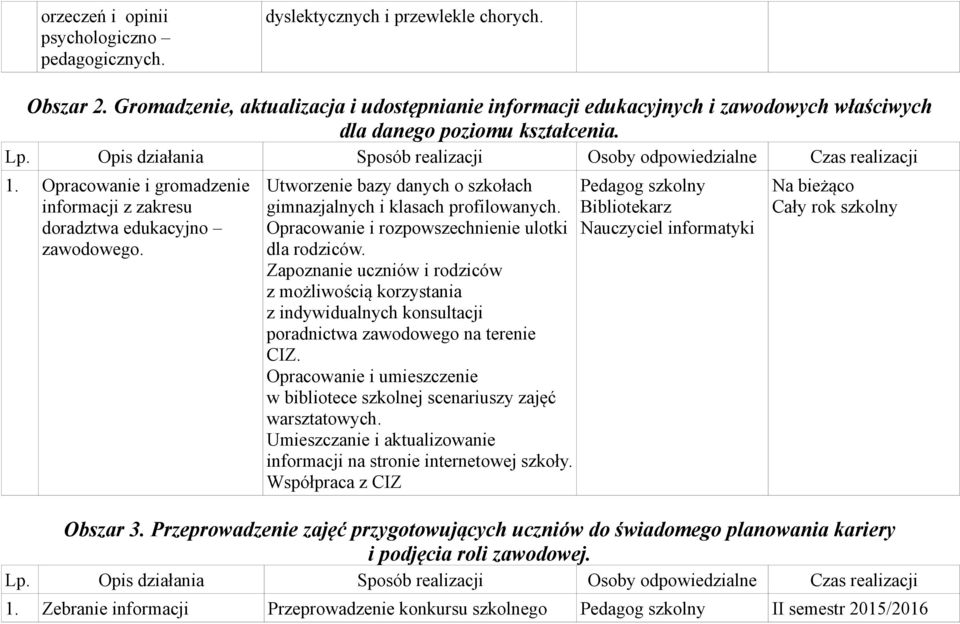 Opracowanie i gromadzenie informacji z zakresu doradztwa edukacyjno zawodowego. Utworzenie bazy danych o szkołach gimnazjalnych i klasach profilowanych.