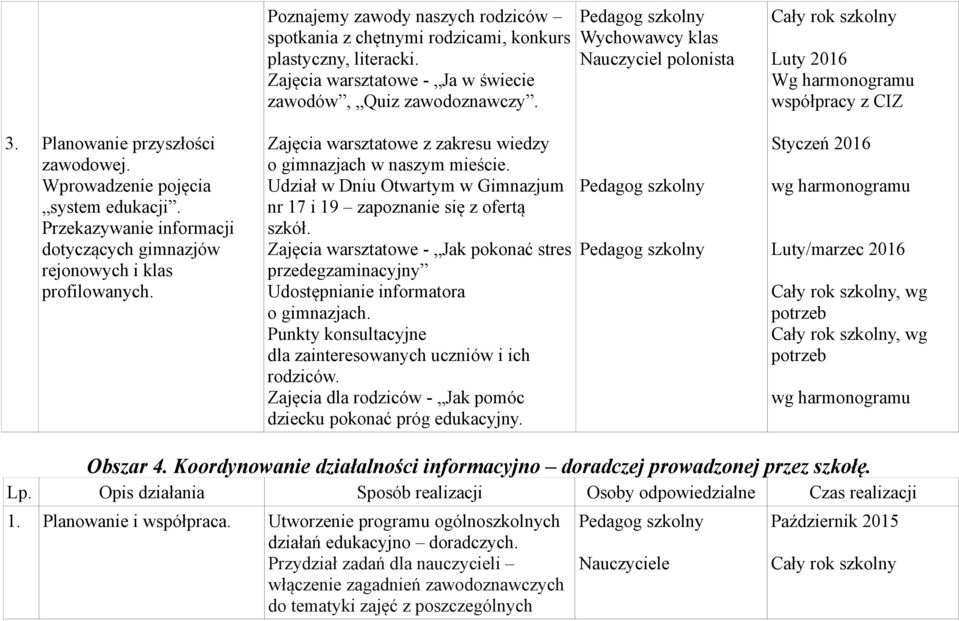 Przekazywanie informacji dotyczących gimnazjów rejonowych i klas profilowanych. Zajęcia warsztatowe z zakresu wiedzy o gimnazjach w naszym mieście.