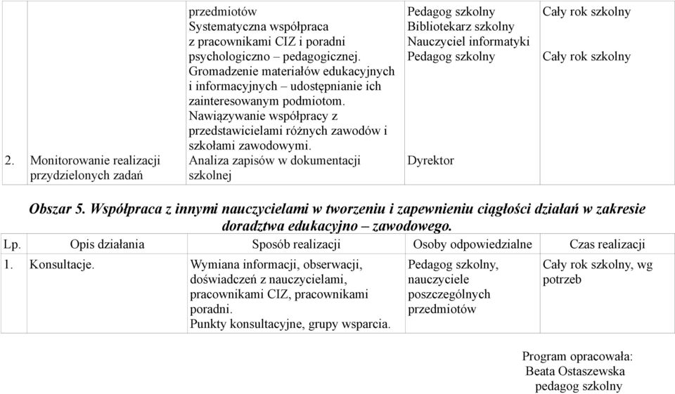 Analiza zapisów w dokumentacji szkolnej Bibliotekarz szkolny Nauczyciel informatyki Dyrektor Obszar 5.