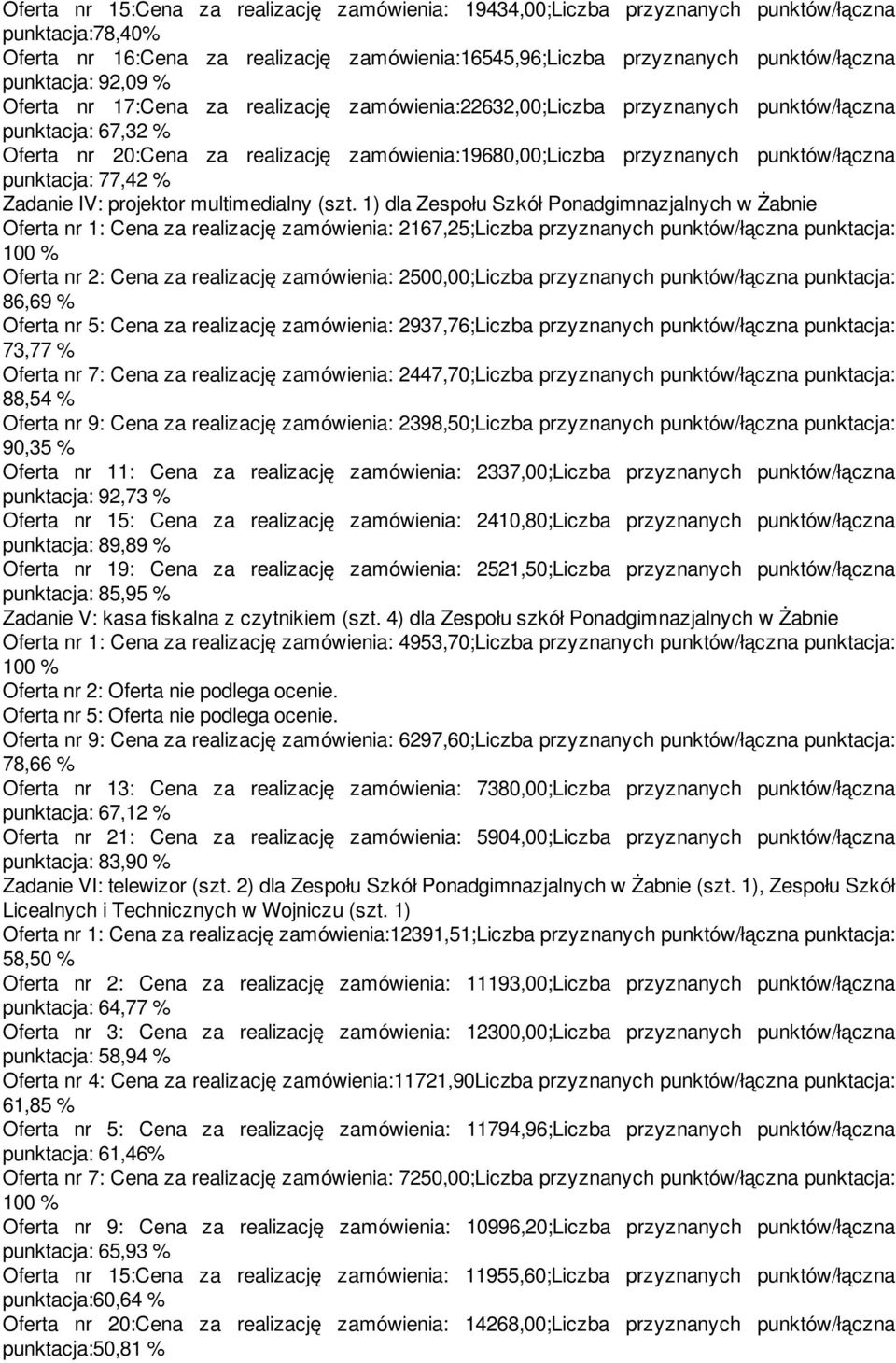 punktów/łączna punktacja: 77,42 % Zadanie IV: projektor multimedialny (szt.