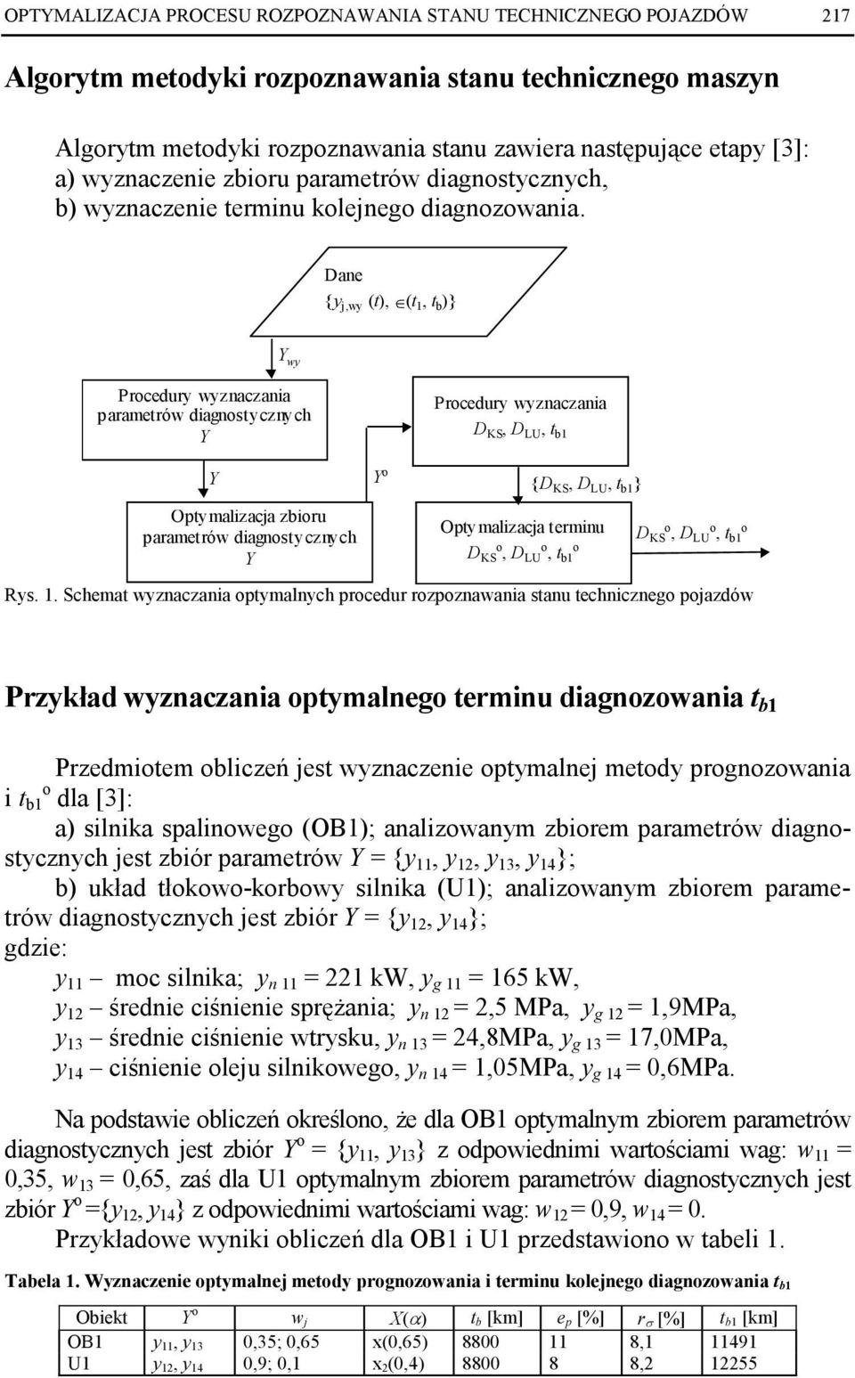 Dane {y j,wy (t), (t 1, t b )} Y wy Procedury wyznaczania parametrów diagnostycznych Y Procedury wyznaczania D KS, D LU, t b1 Y Optymalizacja zbioru parametrów diagnostycznych Y Y o {D KS, D LU, t b1
