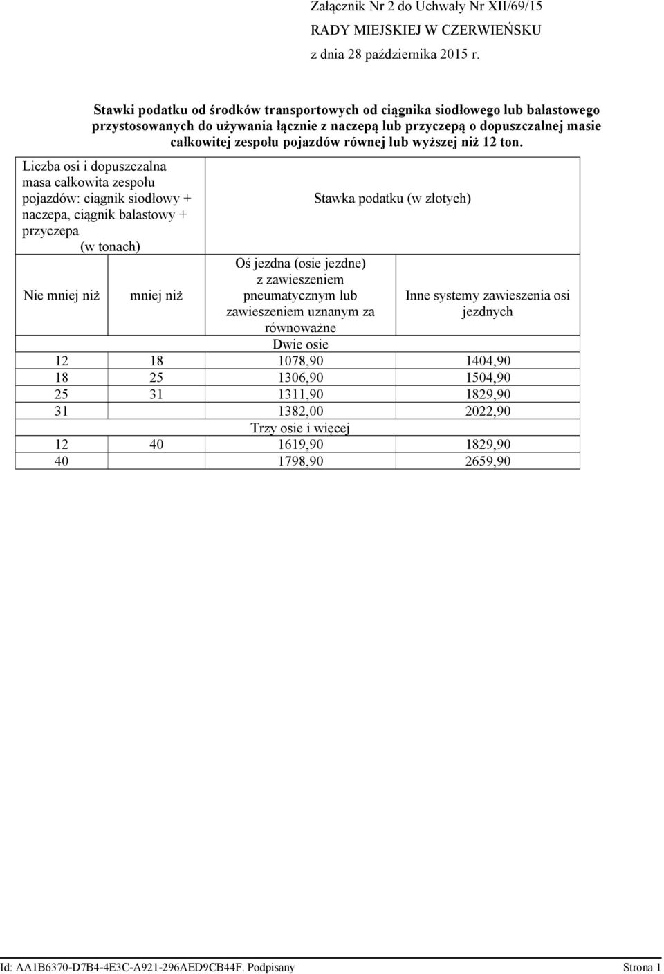 Liczba osi i dopuszczalna masa całkowita zespołu pojazdów: ciągnik siodłowy + naczepa, ciągnik balastowy + przyczepa (w tonach) Nie mniej niż mniej niż Oś jezdna (osie jezdne) z