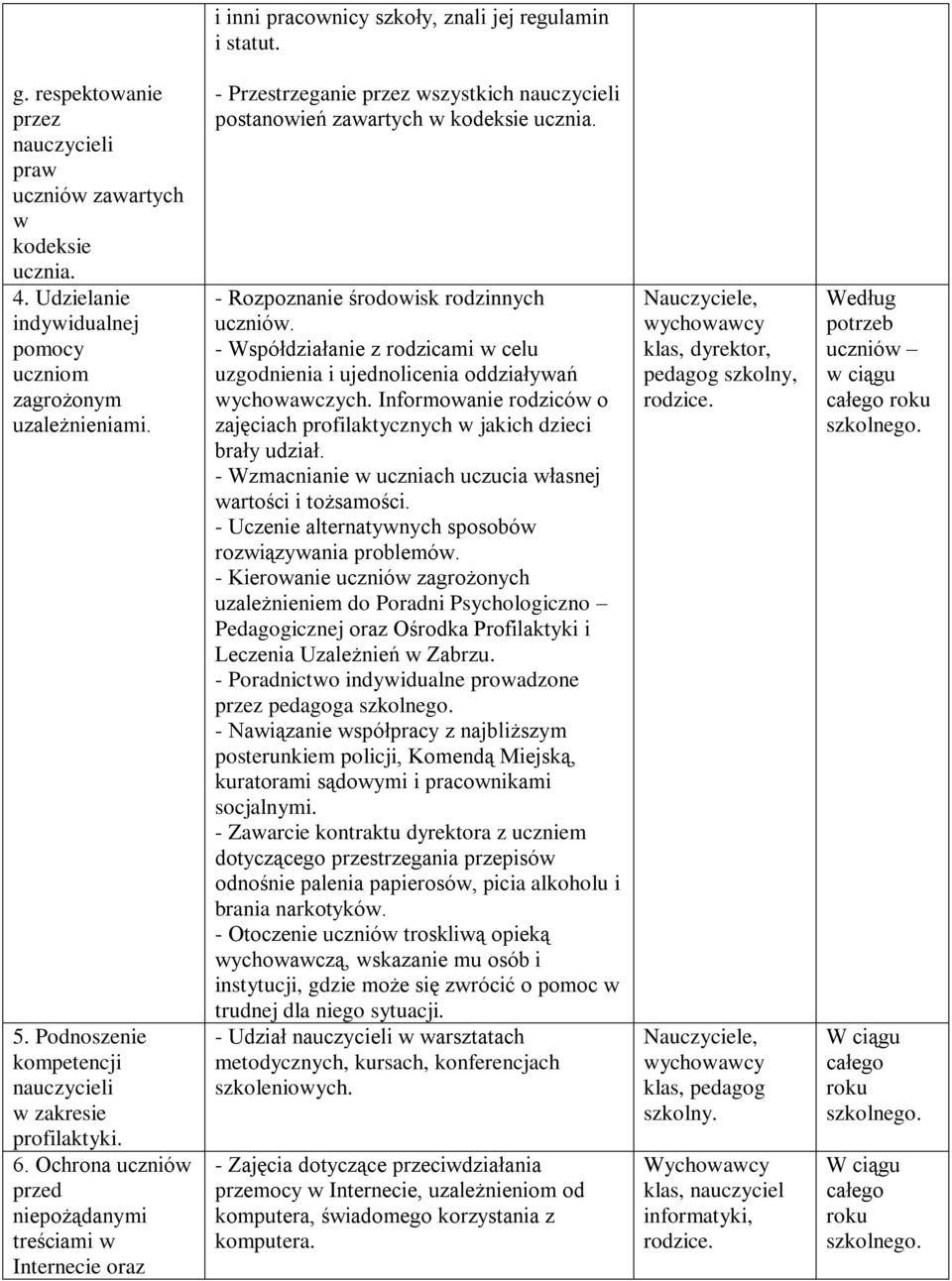 Ochrona uczniów przed niepożądanymi treściami w Internecie oraz - Przestrzeganie przez wszystkich nauczycieli postanowień zawartych w kodeksie ucznia. - Rozpoznanie środowisk rodzinnych uczniów.