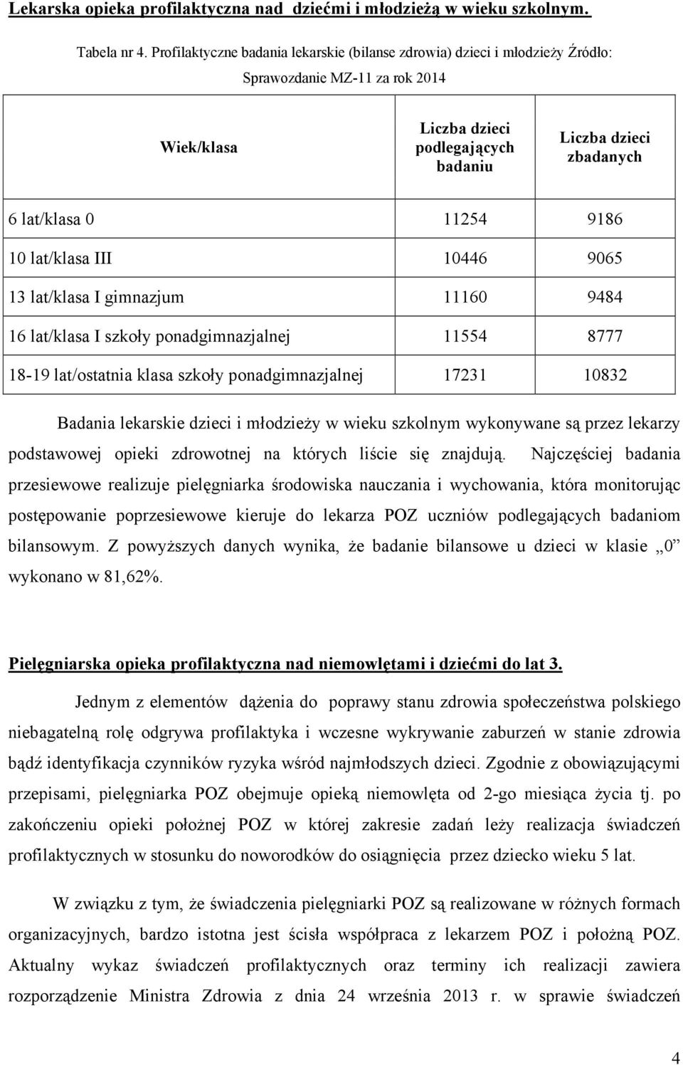 9186 10 lat/klasa III 10446 9065 13 lat/klasa I gimnazjum 11160 9484 16 lat/klasa I szkoły ponadgimnazjalnej 11554 8777 18-19 lat/ostatnia klasa szkoły ponadgimnazjalnej 17231 10832 Badania lekarskie