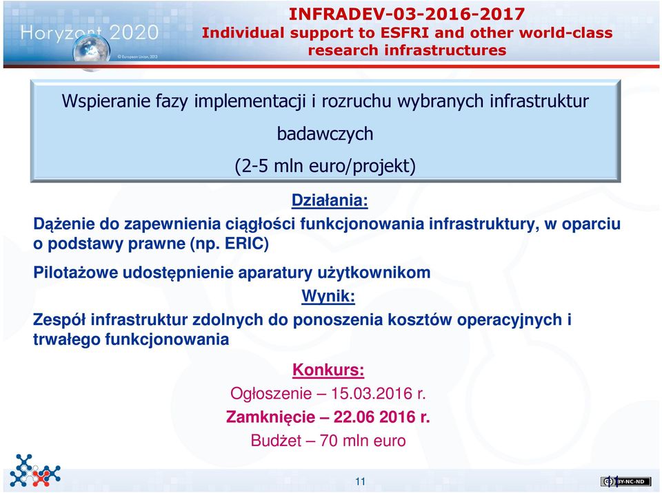 infrastruktury, w oparciu o podstawy prawne (np.