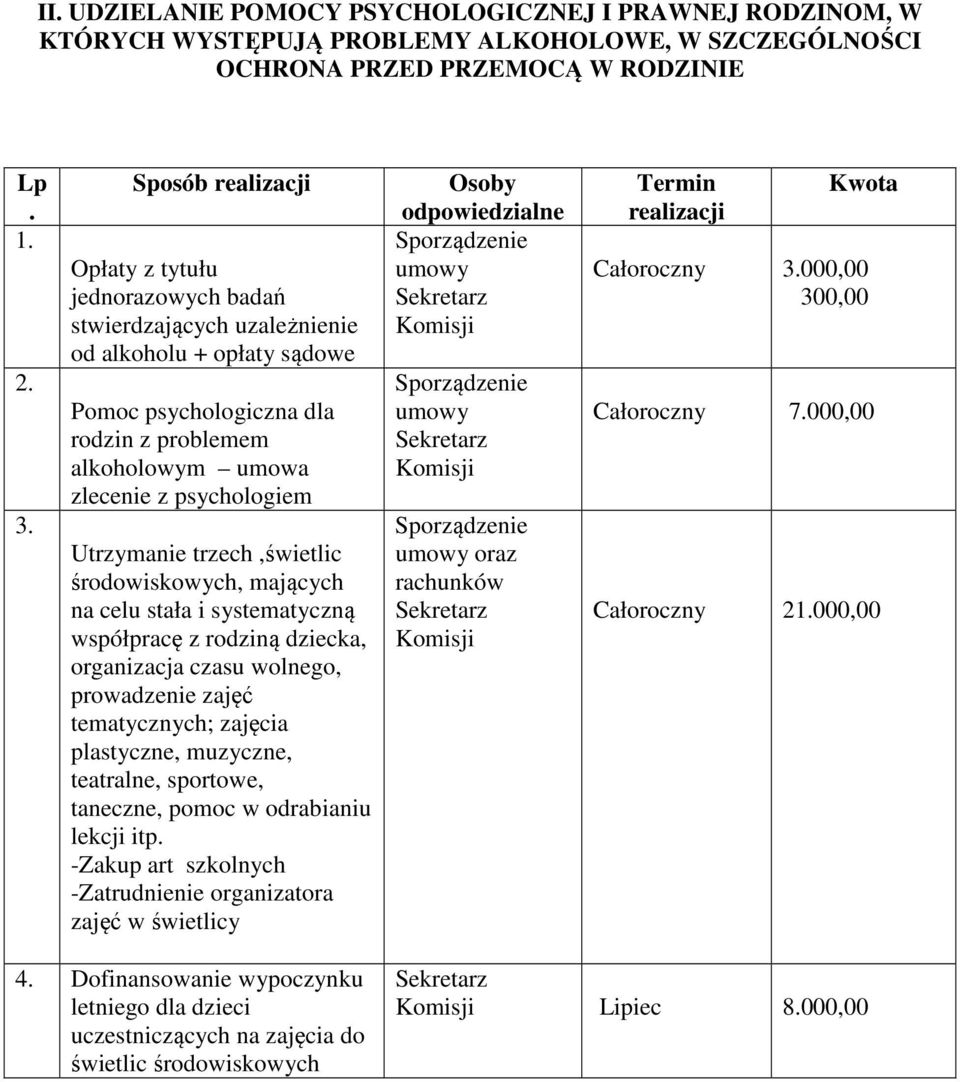 Utrzymanie trzech,świetlic środowiskowych, mających na celu stała i systematyczną współpracę z rodziną dziecka, organizacja czasu wolnego, prowadzenie zajęć tematycznych; zajęcia plastyczne,