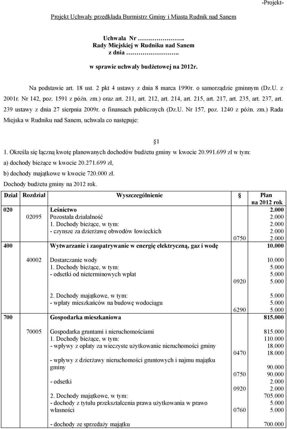 239 ustawy z dnia 27 sierpnia 2009r. o finansach publicznych (Dz.U. Nr 157, poz. 1240 z późn. zm.) Rada Miejska w Rudniku nad Sanem, uchwala co następuje: 1.