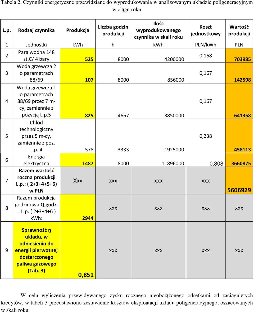 odukowania w analizowanym układzie po