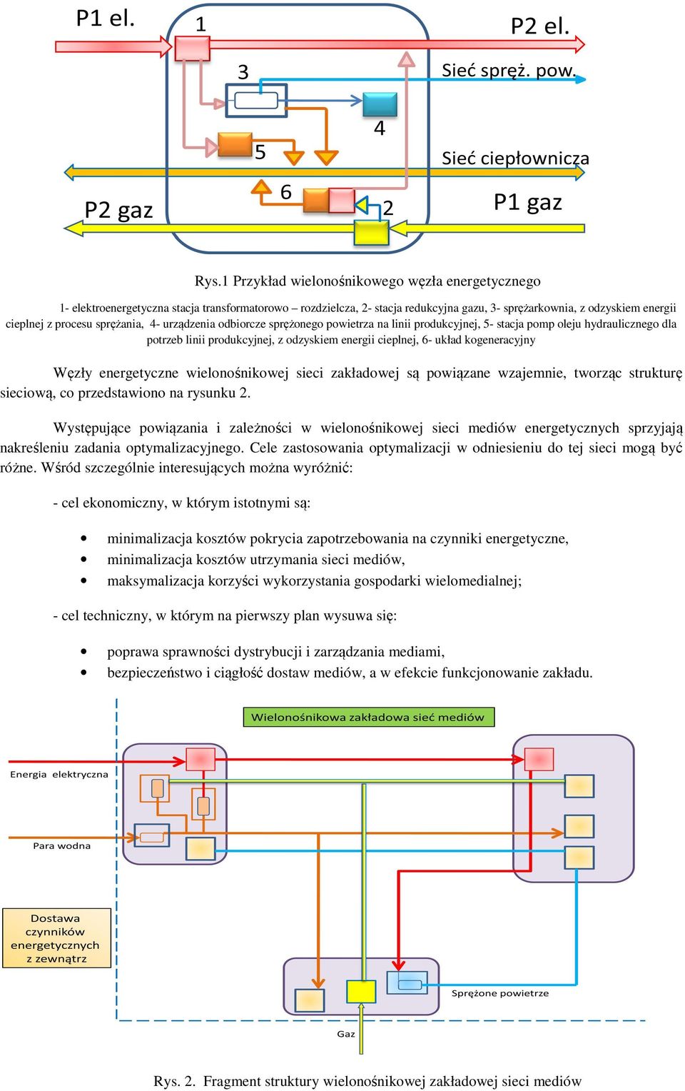 Węzły energetyczne wielonośnikowej sieci zakładowej są powiązane wzajemnie, tworząc strukturę sieciową, co przedstawiono na rysunku 2.