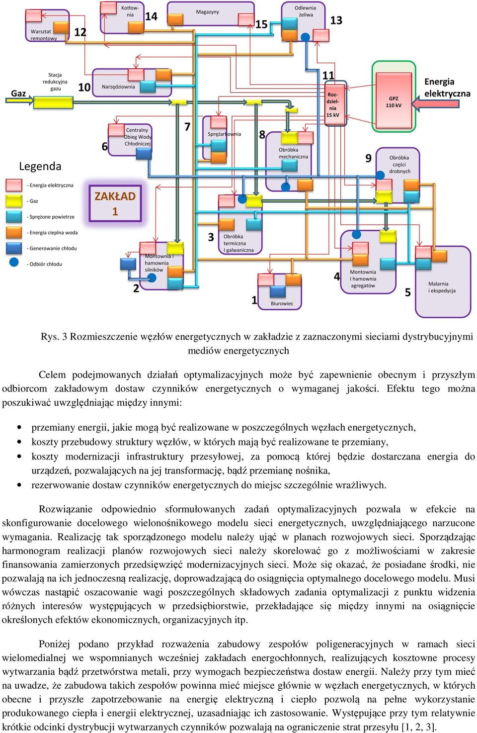 Efektu tego można poszukiwać uwzględniając między innymi: przemiany energii, jakie mogą być realizowane w poszczególnych węzłach energetycznych, koszty przebudowy struktury węzłów, w których mają być