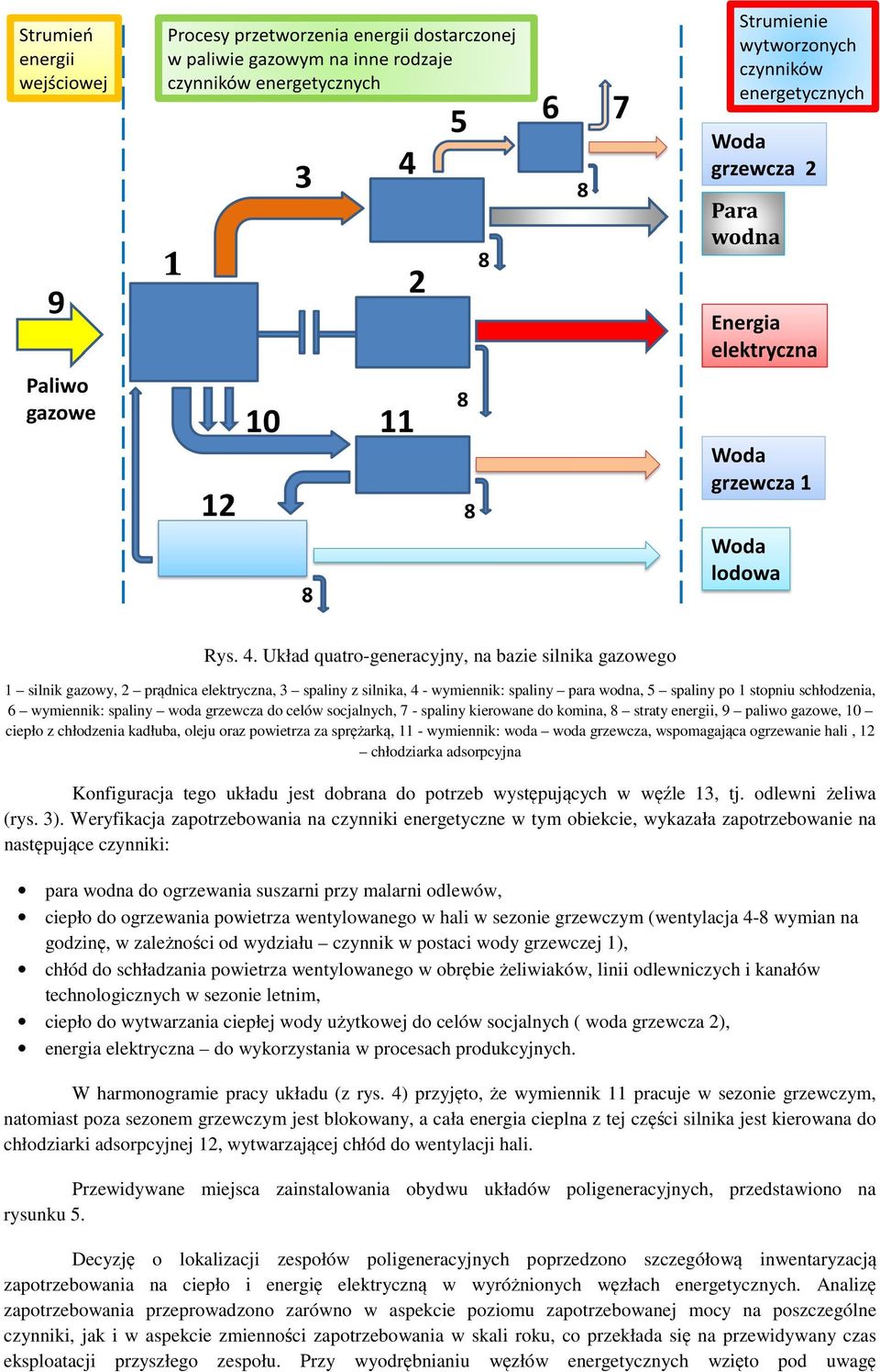 spaliny woda grzewcza do celów socjalnych, 7 - spaliny kierowane do komina, 8 straty energii, 9 paliwo gazowe, 10 ciepło z chłodzenia kadłuba, oleju oraz powietrza za sprężarką, 11 - wymiennik: woda