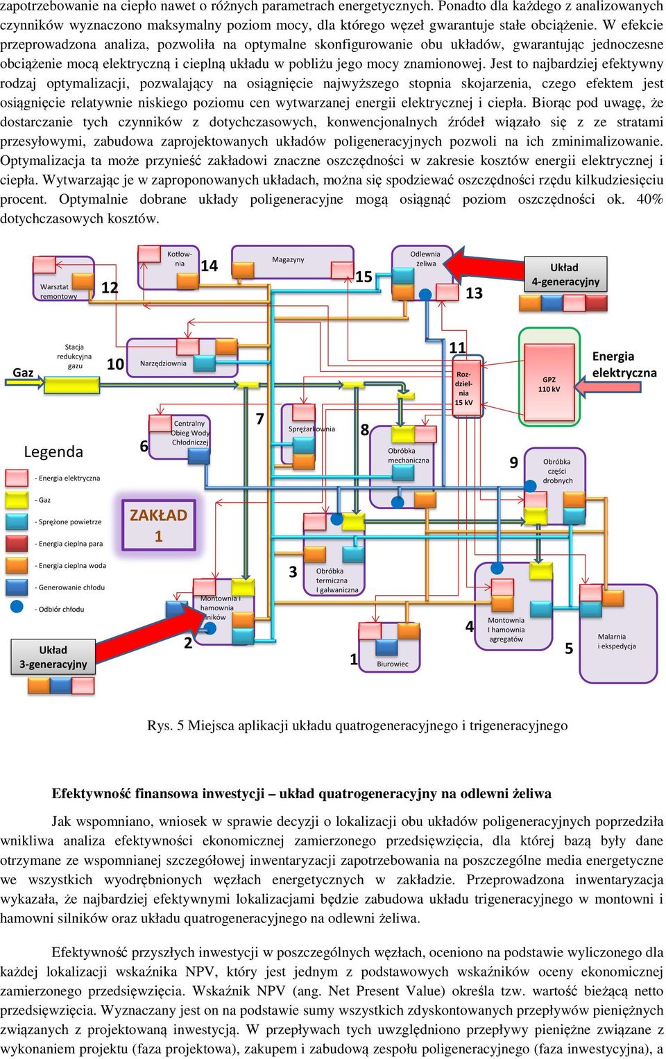 Jest to najbardziej efektywny rodzaj optymalizacji, pozwalający na osiągnięcie najwyższego stopnia skojarzenia, czego efektem jest osiągnięcie relatywnie niskiego poziomu cen wytwarzanej energii