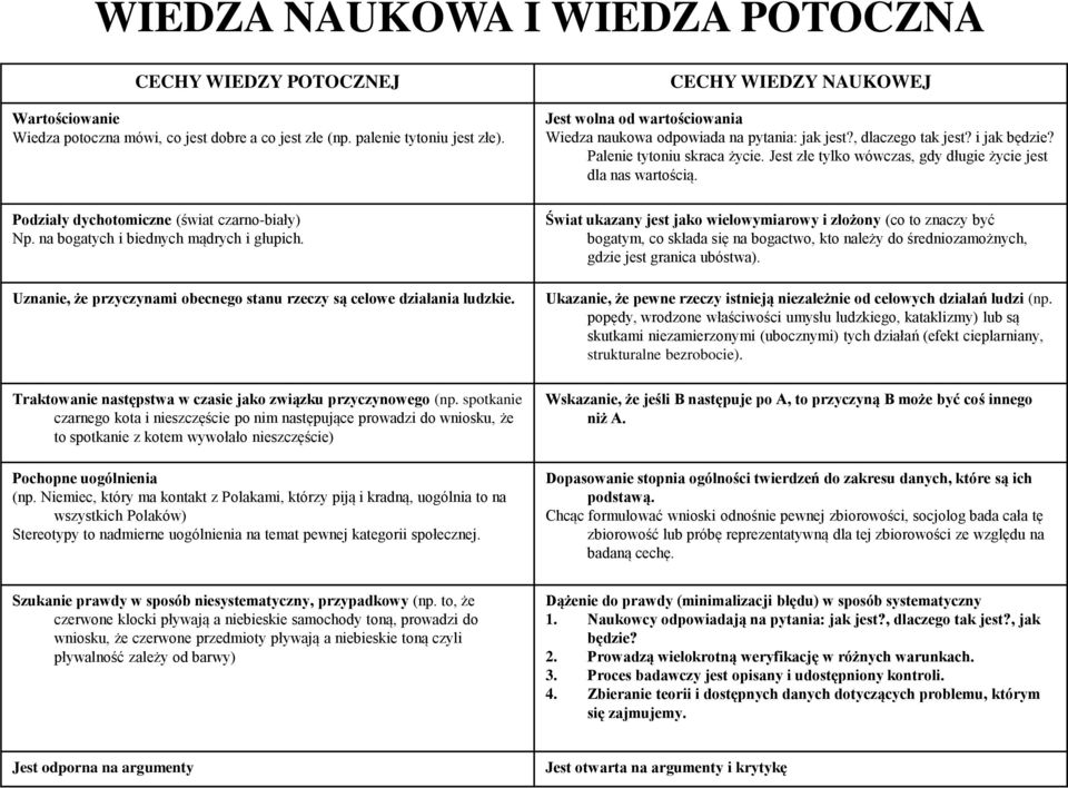 spotkanie czarnego kota i nieszczęście po nim następujące prowadzi do wniosku, że to spotkanie z kotem wywołało nieszczęście) Pochopne uogólnienia (np.