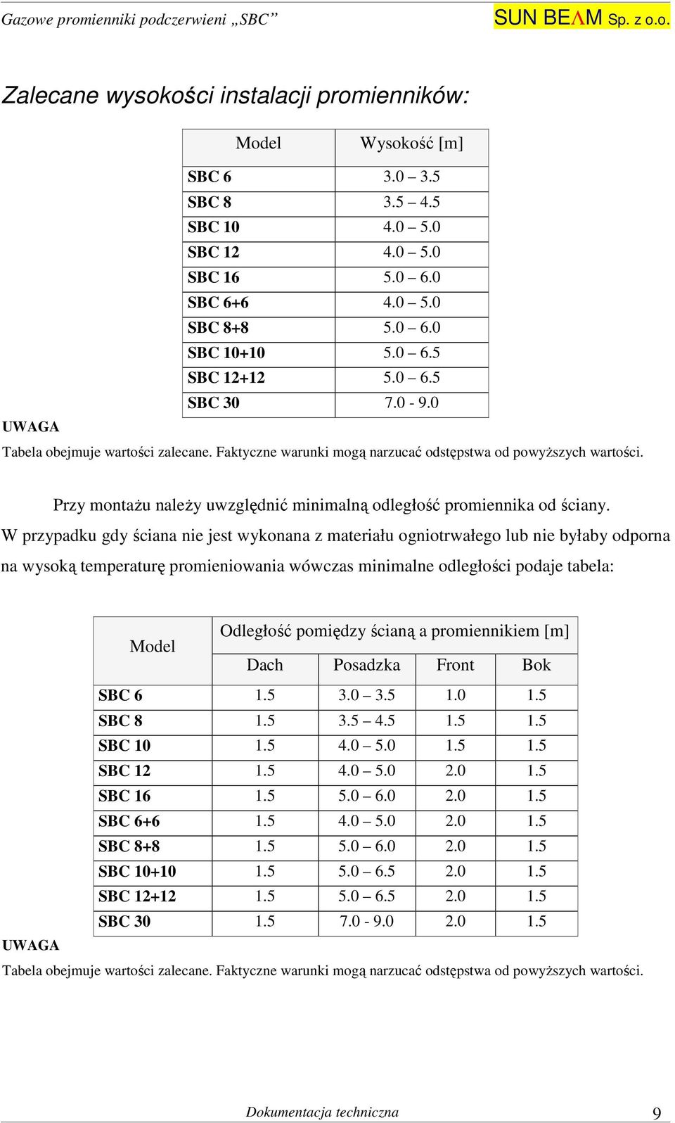 Przy montażu należy uwzględnić minimalną odległość promiennika od ściany.