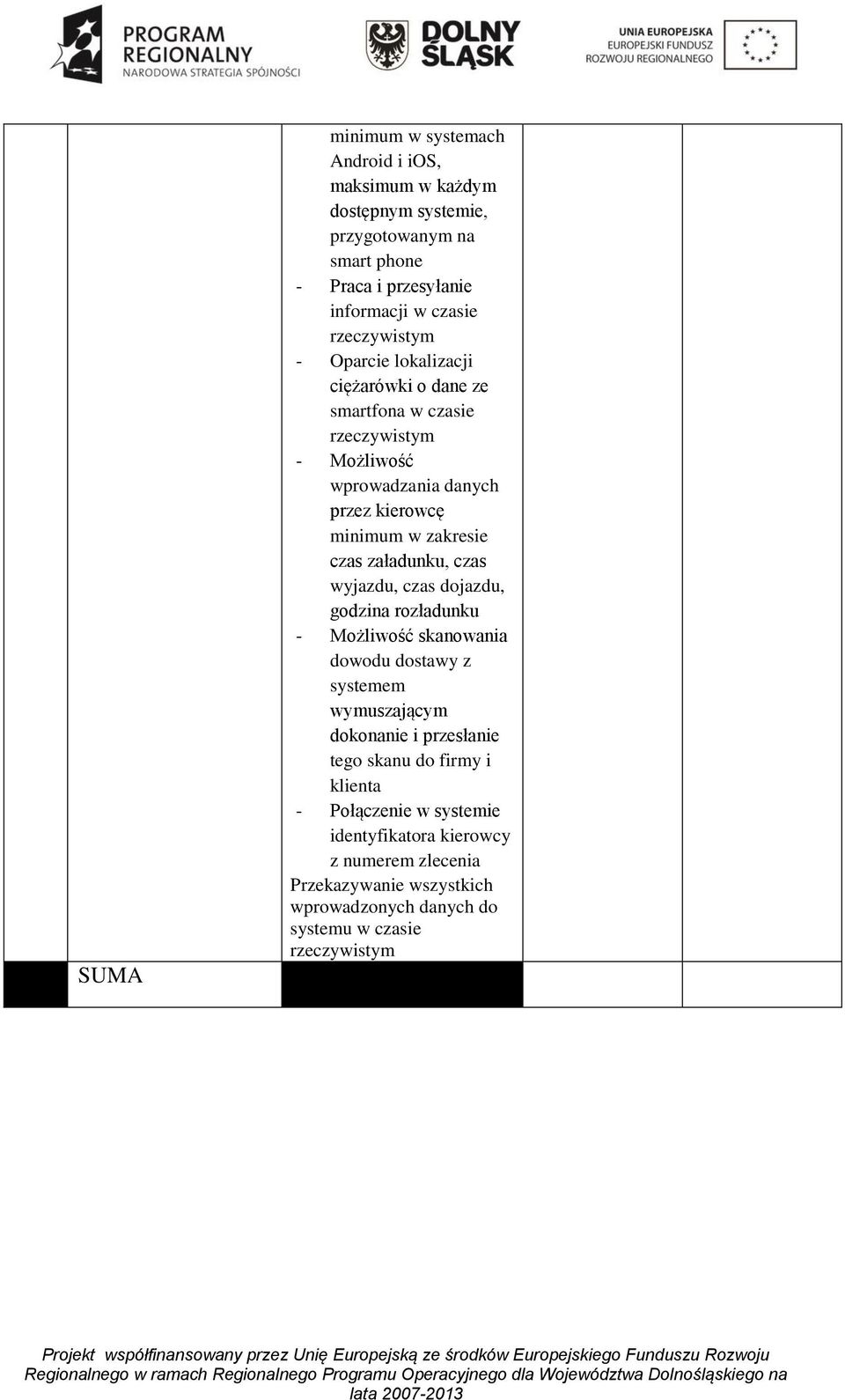 czas załadunku, czas wyjazdu, czas dojazdu, godzina rozładunku - Możliwość skanowania dowodu dostawy z systemem wymuszającym dokonanie i przesłanie tego