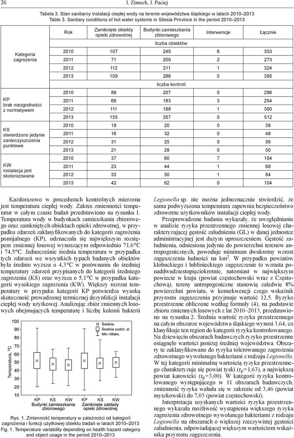 instalacja jest skolonizowana Rok Zamknięte obiekty opieki zdrowotnej Budynki zamieszkania zbiorowego liczba obiektów Interwencje Łącznie 2010 107 240 6 353 2011 71 200 2 273 2012 112 211 1 324 2013