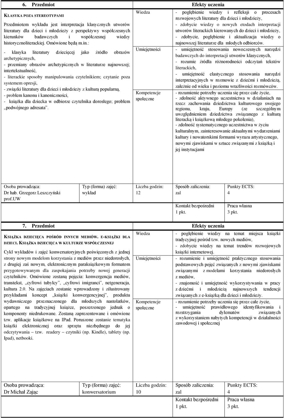 : - klasyka literatury dziecięcej jako źródło obrazów archetypicznych, - przemiany obrazów archetypicznych w literaturze najnowszej; intertekstualność, - literackie sposoby manipulowania