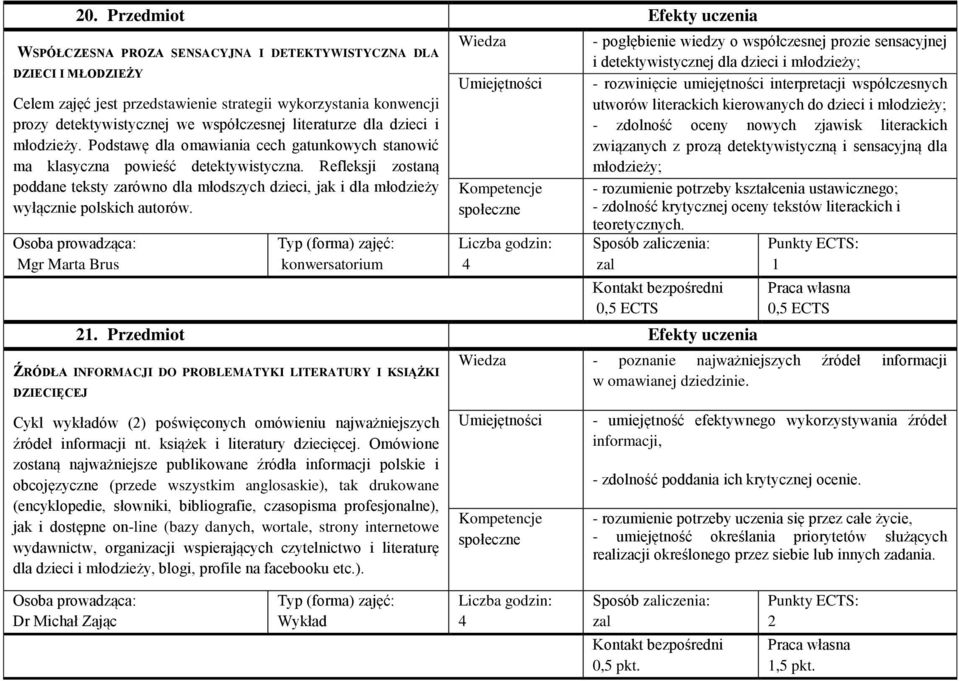 Refleksji zostaną poddane teksty zarówno dla młodszych dzieci, jak i dla młodzieży wyłącznie polskich autorów.