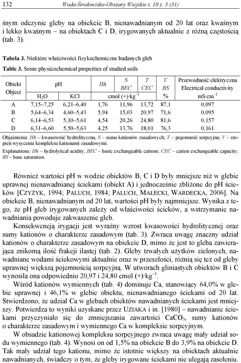 Niektóre właściwości fizykochemiczne badanych gleb Table 3.