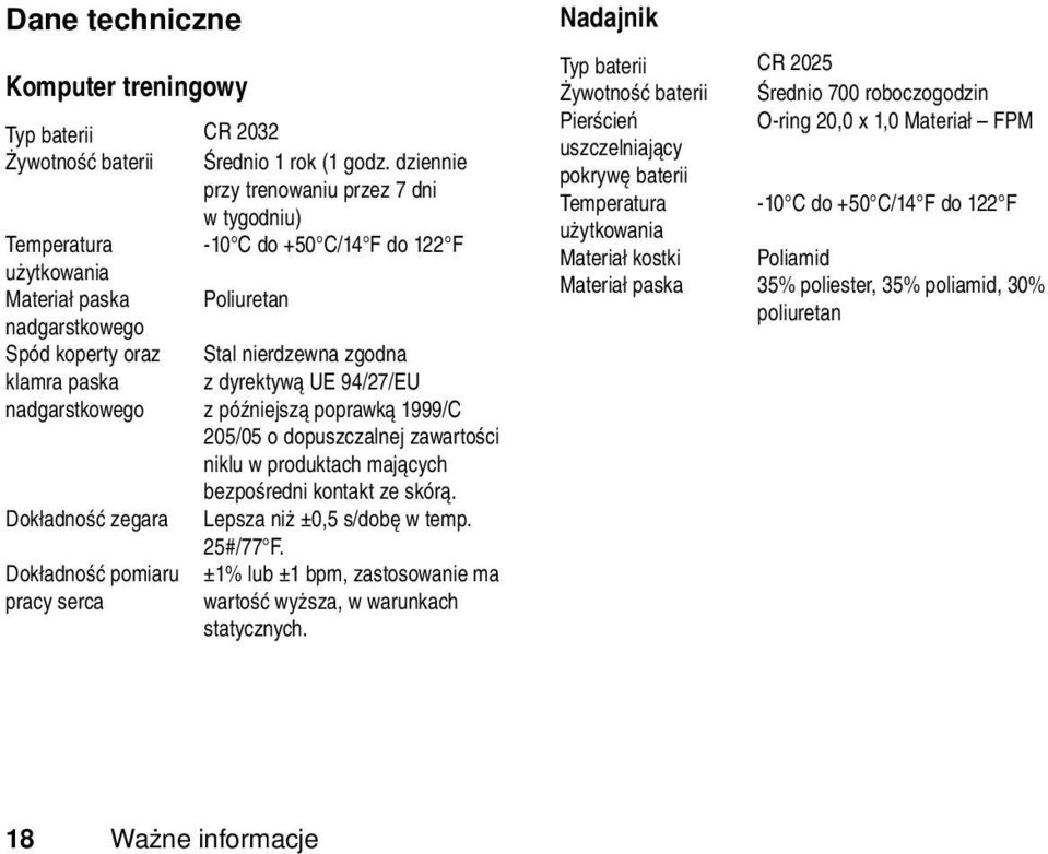 dyrektywą UE 94/27/EU nadgarstkowego z późniejszą poprawką 1999/C 205/05 o dopuszczalnej zawartości niklu w produktach mających bezpośredni kontakt ze skórą.