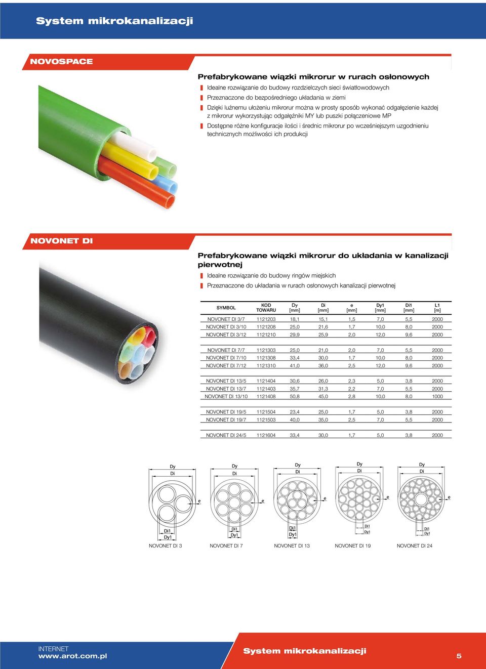 możliwości ich produkcji NOVONET DI Prfabrykowan wiązki mikrorur do układania w kanalizacji pirwotnj Idaln rozwiązani do budowy ringów mijskich Przznaczon do układania w rurach osłonowych kanalizacji