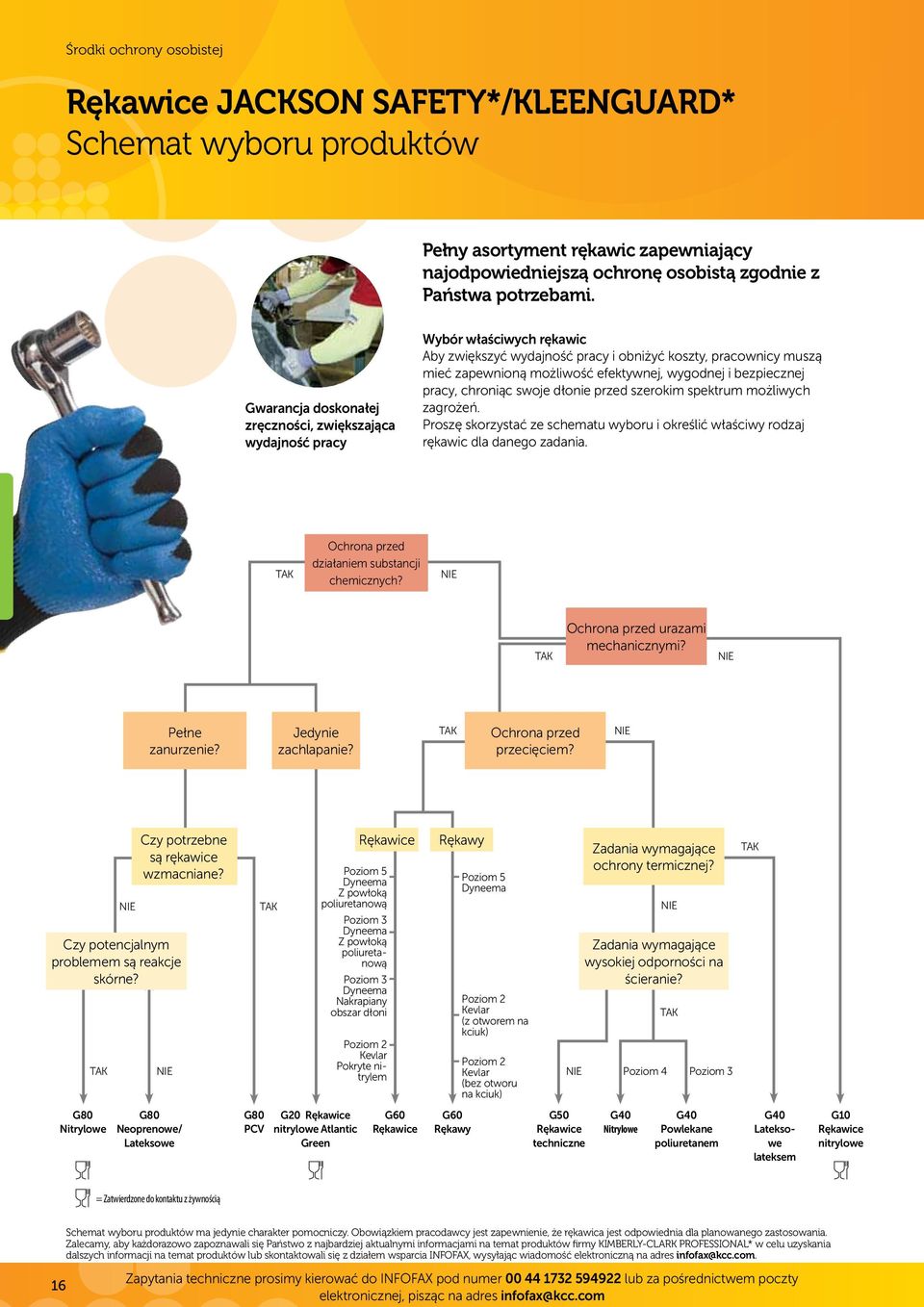 i bezpiecznej pracy, chroniąc swoje dłonie przed szerokim spektrum możliwych zagrożeń. Proszę skorzystać ze schematu wyboru i określić właściwy rodzaj rękawic dla danego zadania.