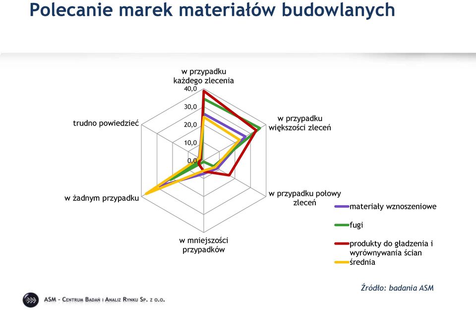 przypadku w przypadku połowy zleceń materiały wznoszeniowe fugi w