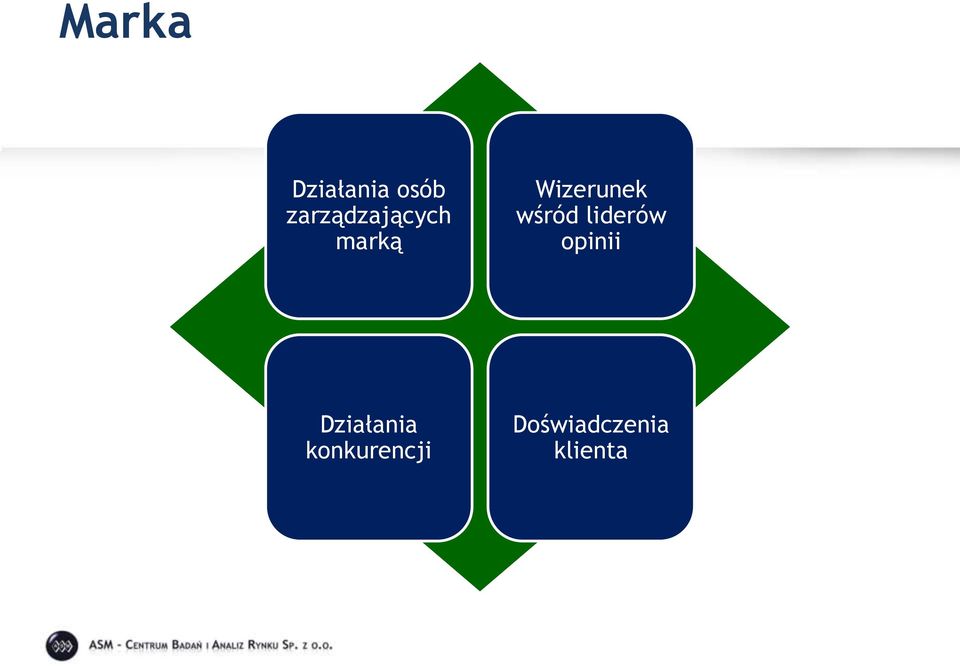 Wizerunek wśród liderów