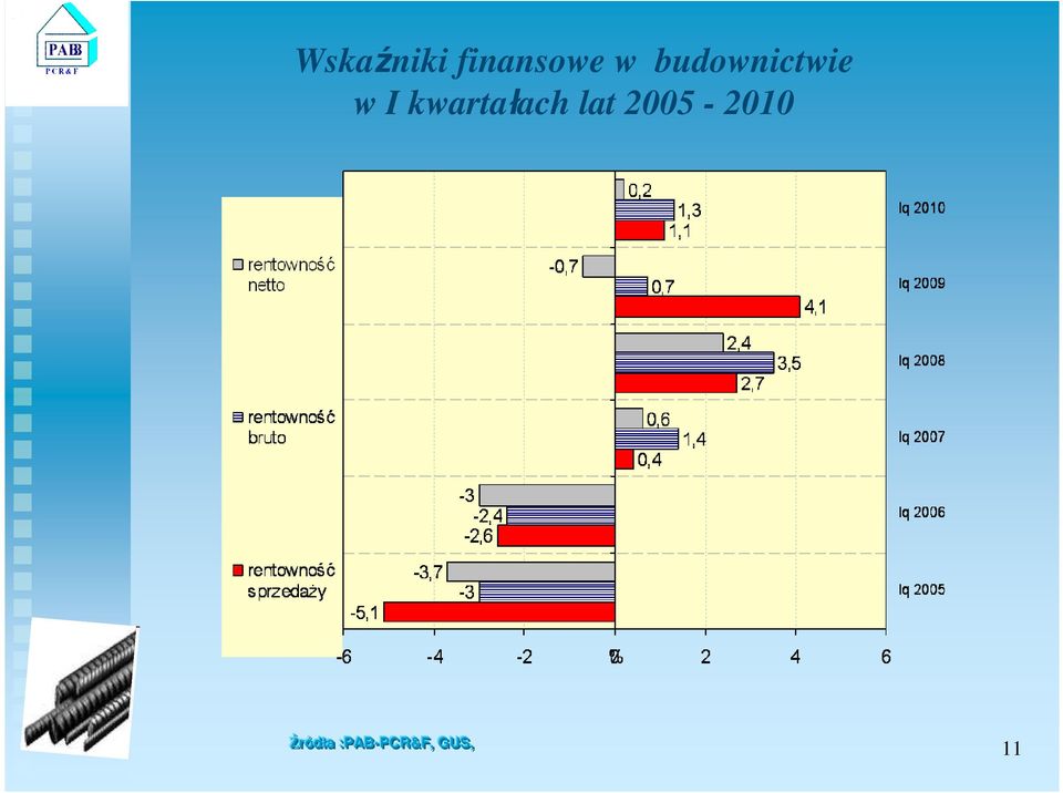 kwartałach lat