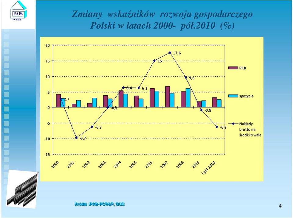 Polski w latach 2000-