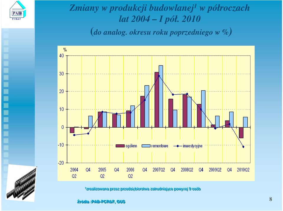 okresu roku poprzedniego w %) 11 zrealizowana