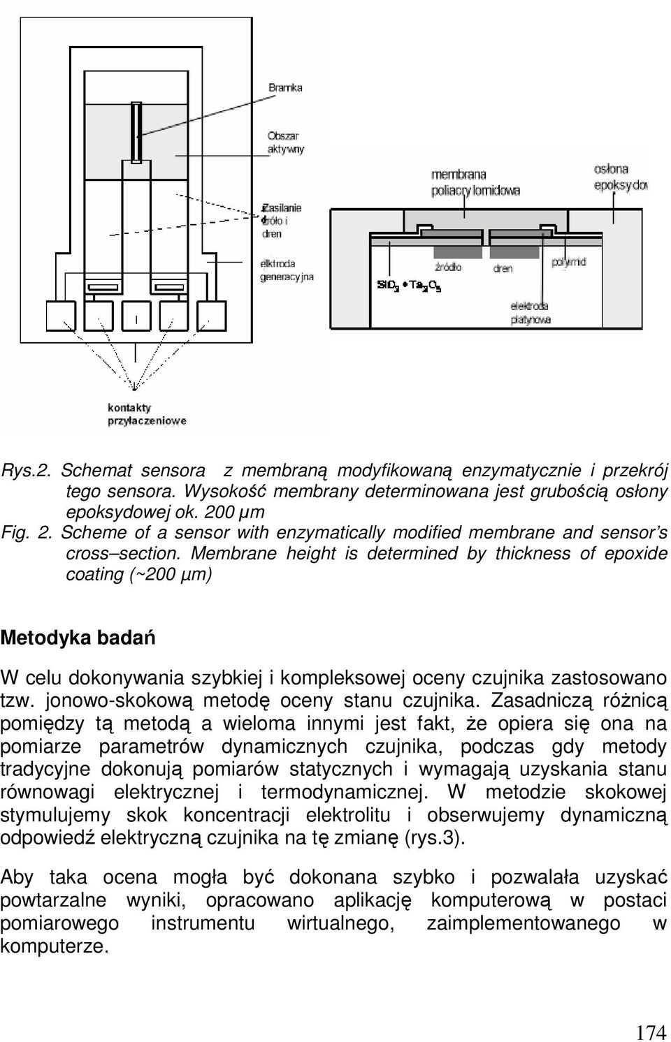 Membrane height is determined by thickness of epoxide coating (~200 µm) Metodyka badań W celu dokonywania szybkiej i kompleksowej oceny czujnika zastosowano tzw.