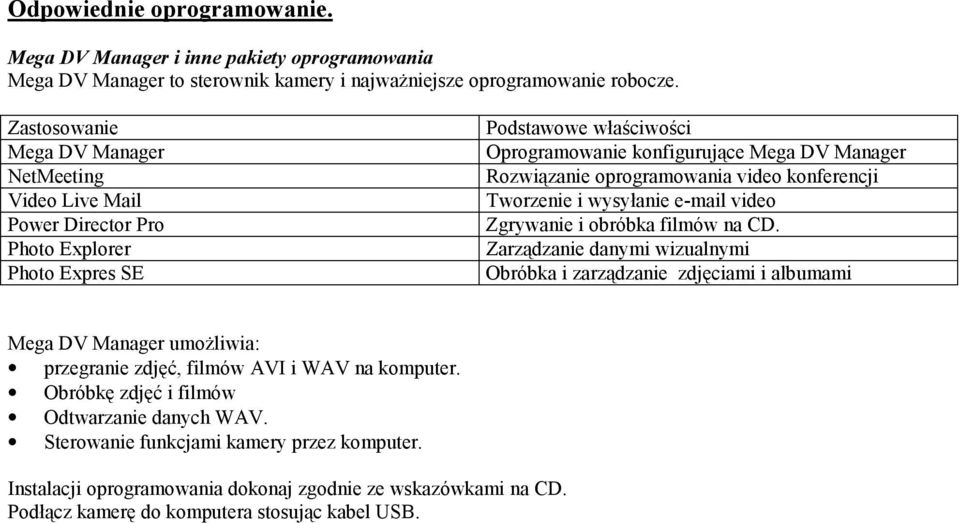 oprogramowania video konferencji Tworzenie i wysyłanie e-mail video Zgrywanie i obróbka filmów na CD.